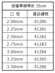 碳纤单� �棒针尺寸编号对照表